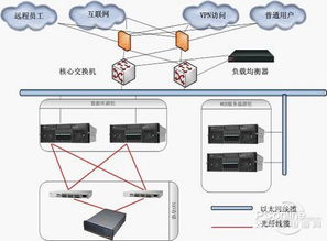内置英特尔至强 联想服务器助力保利地产erp系统